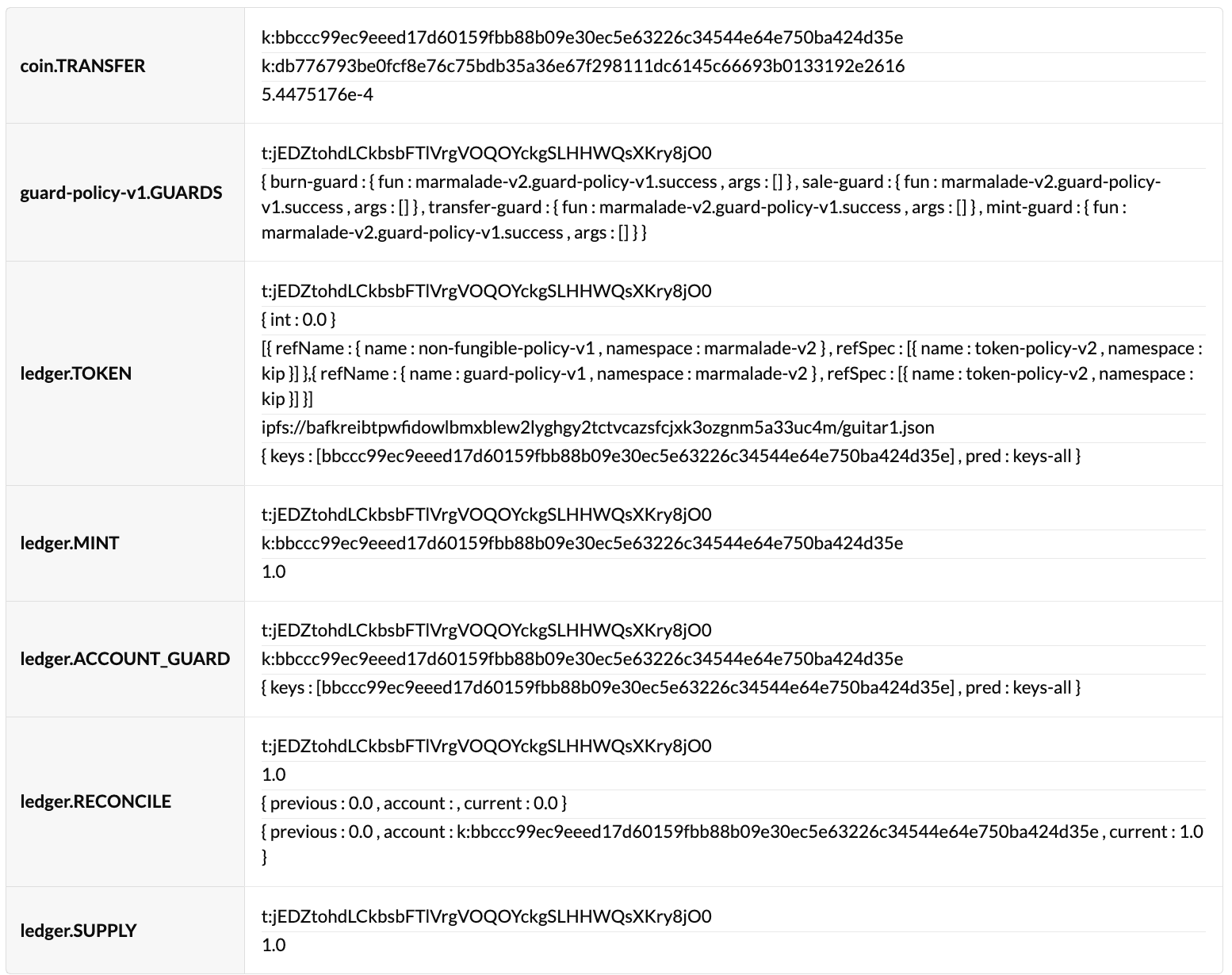 Events related to minting a non-fungible token